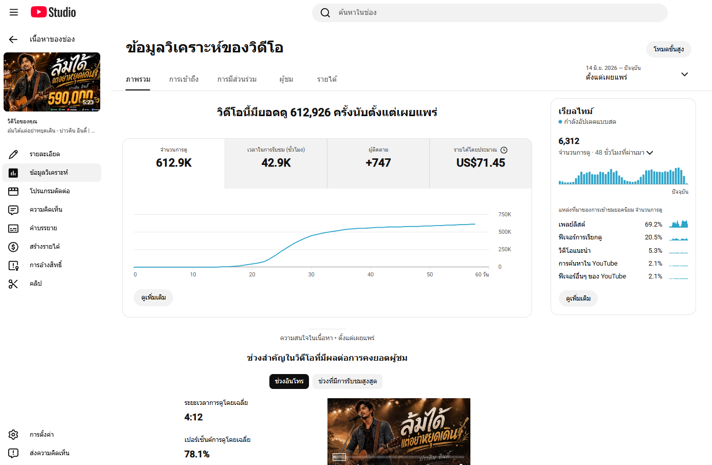 ตัวอย่างสถิติผู้ชมและรายได้ของเพลงบน YouTube